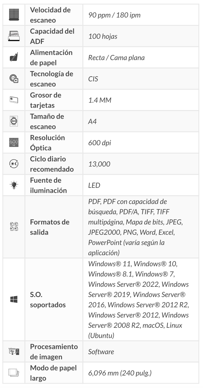 Una tabla con mucho texto en ella.