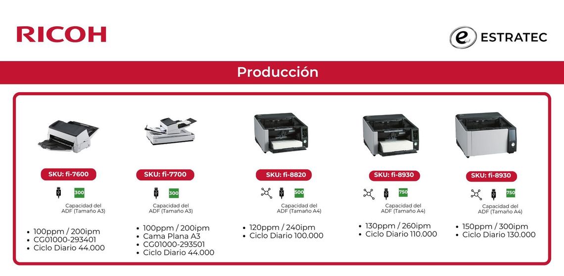 Se muestra una impresora de la marca Ricoh sobre un fondo blanco.