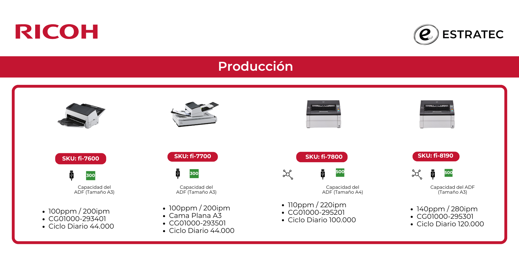 Una imagen de una impresora Ricoh con un borde rojo.