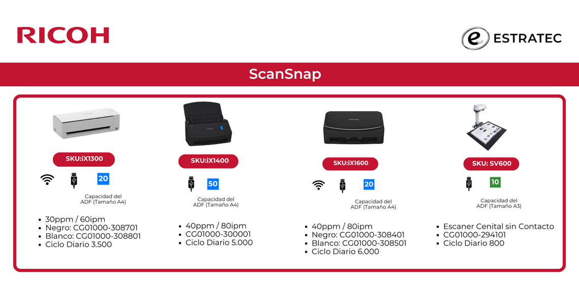 Una imagen de un producto Ricoh ScanSnap