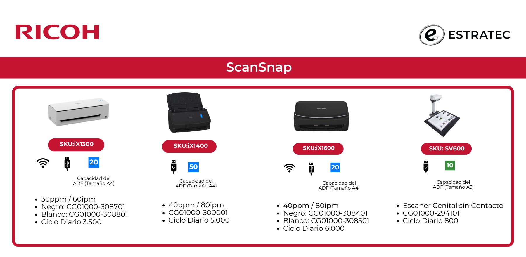 Una imagen de un producto Ricoh ScanSnap