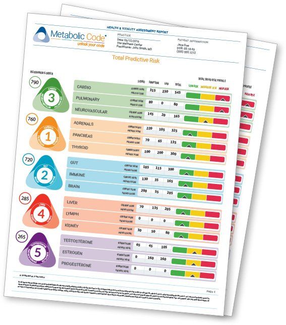 The Metabolic Code® Health & Vitality Assessment Report The Metabolic Code predictive biomarker assessment report and TRIAD risk score analysis at Mirelle Institute in Wall and Manasquan, NJ