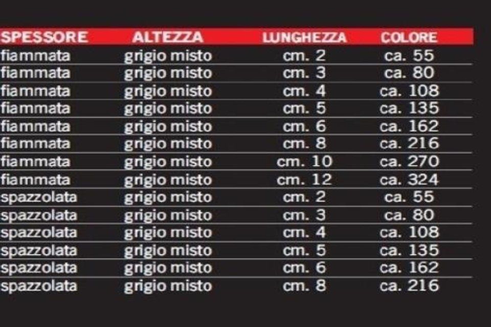 Gradini in pietra di Luserna, caratteristiche