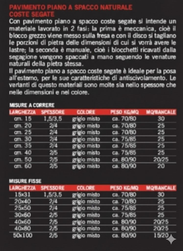 Specifiche pietra
