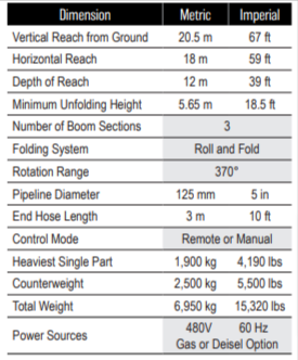 spec sheet