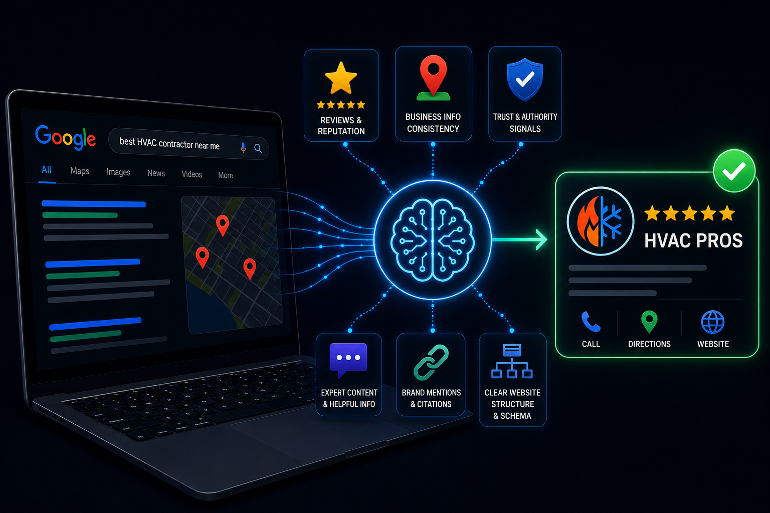 Your AI Trust Score: Are You Ready for AI Search?