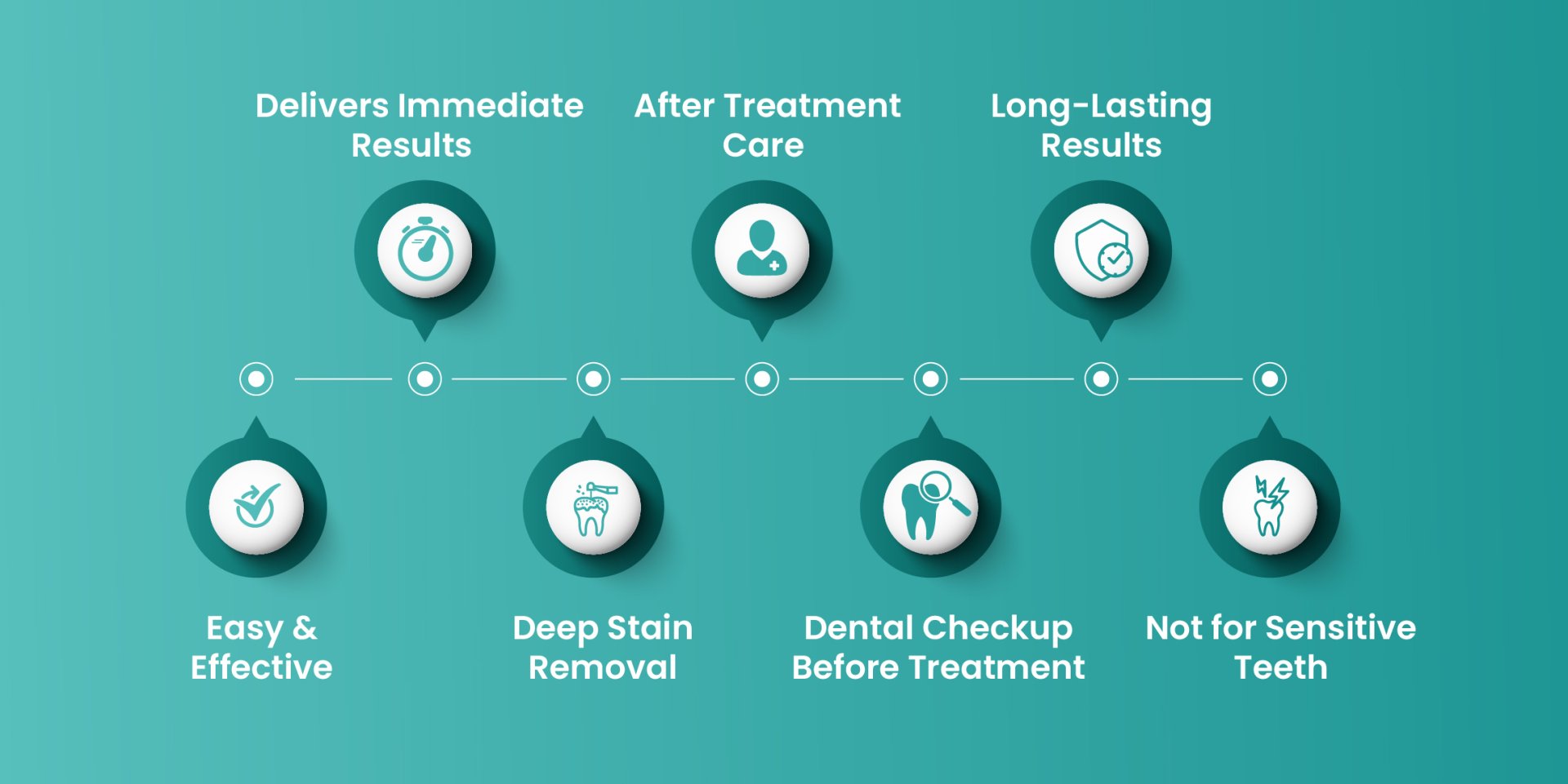 Facts To Know About Laser Teeth Whitening Treatment