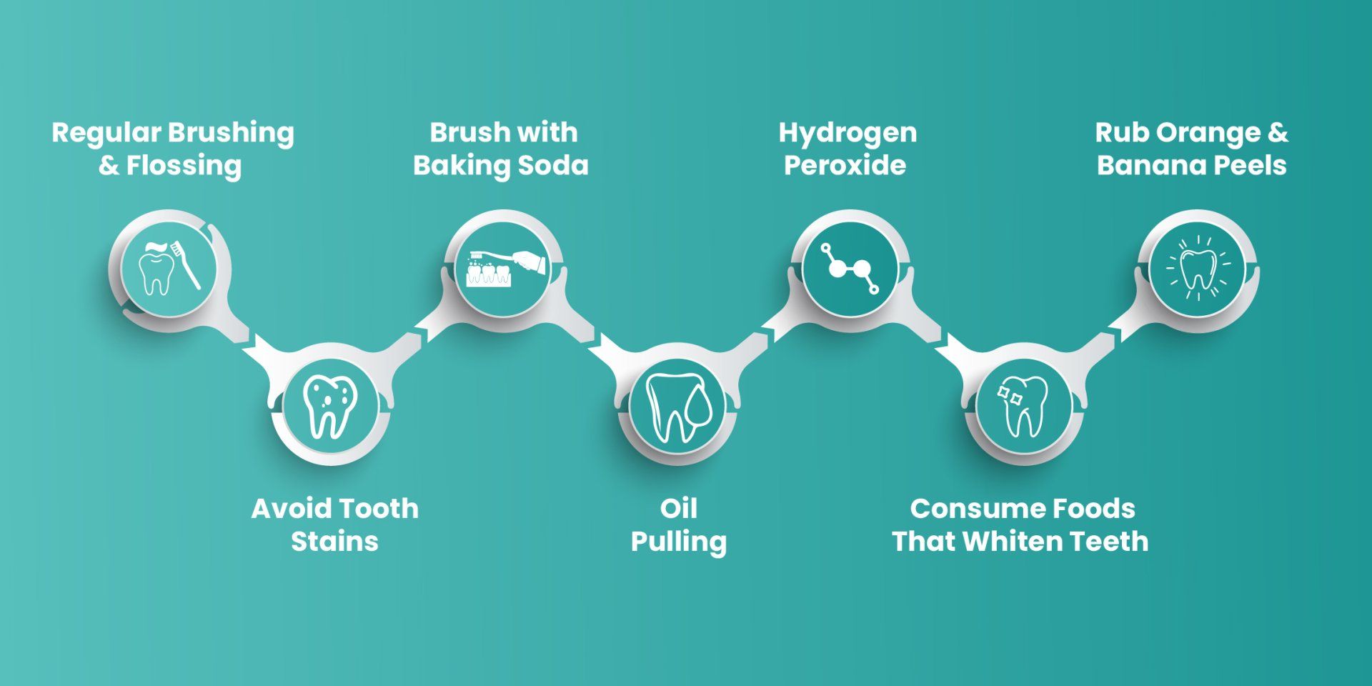 Tips to Whiten Your Teeth Naturally