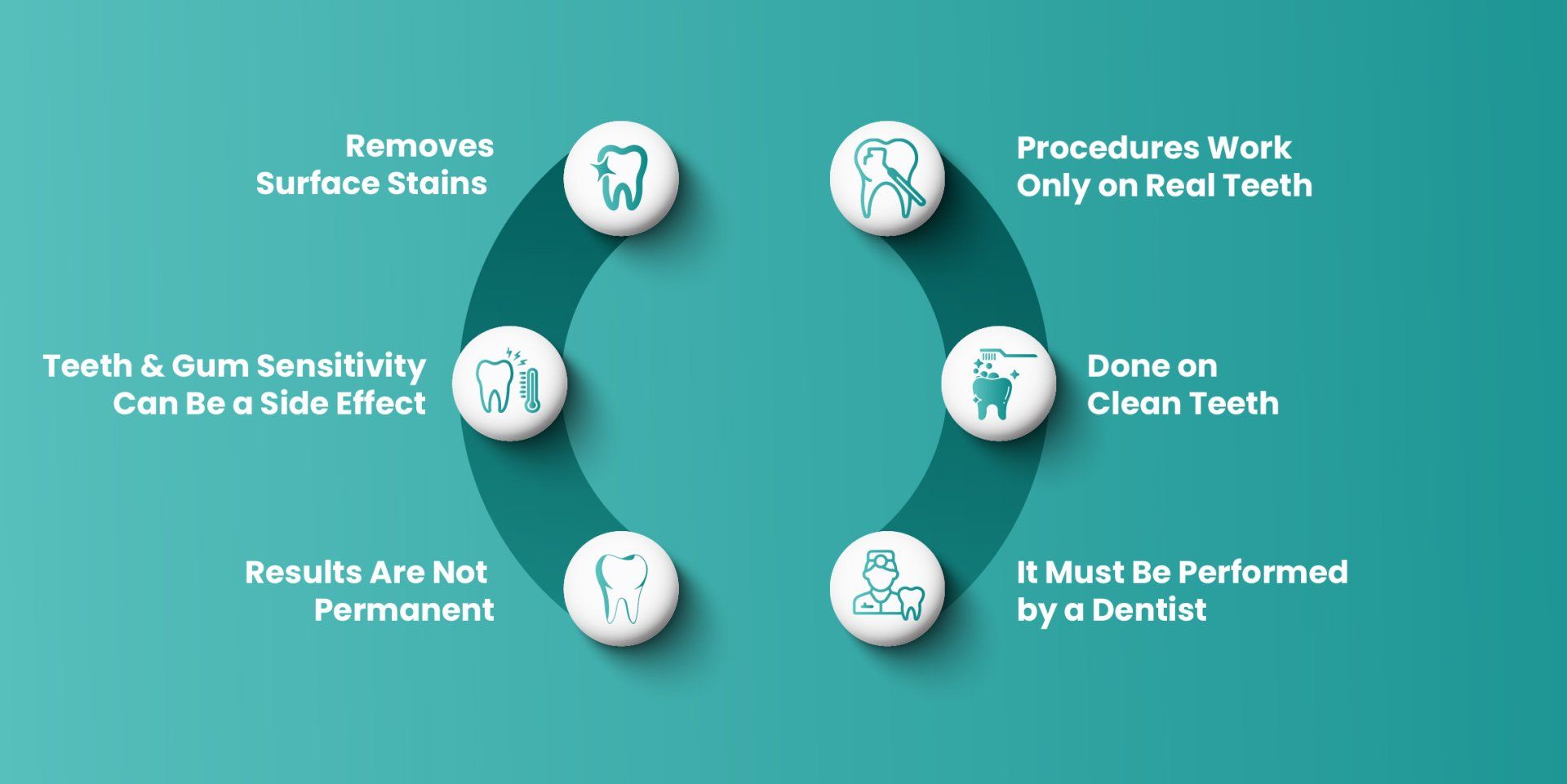 Things to Know Before Doing Teeth Whitening