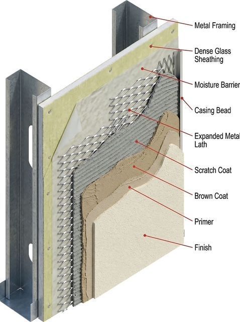 Exploded wall section showing layered exterior cladding components with labels, including metal framing and finish coat