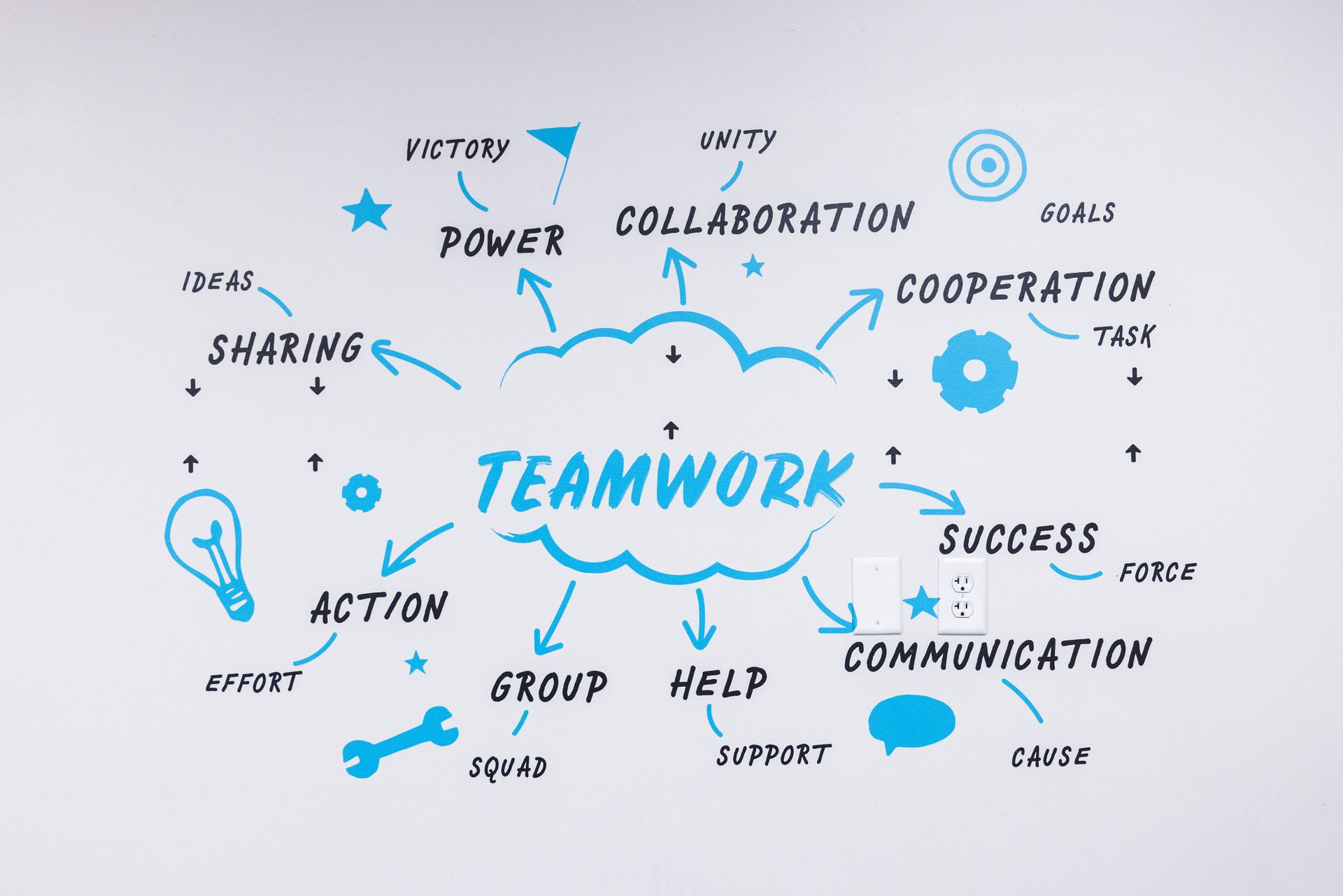 Teamwork