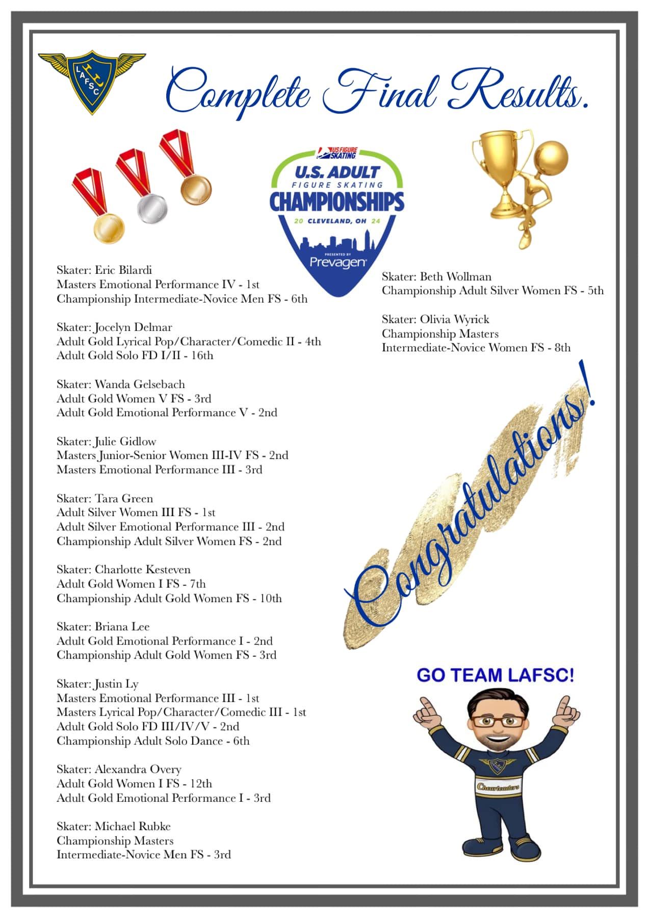 US FIGURE SKATING NATIONALS 2023 RESULTS visual data 7