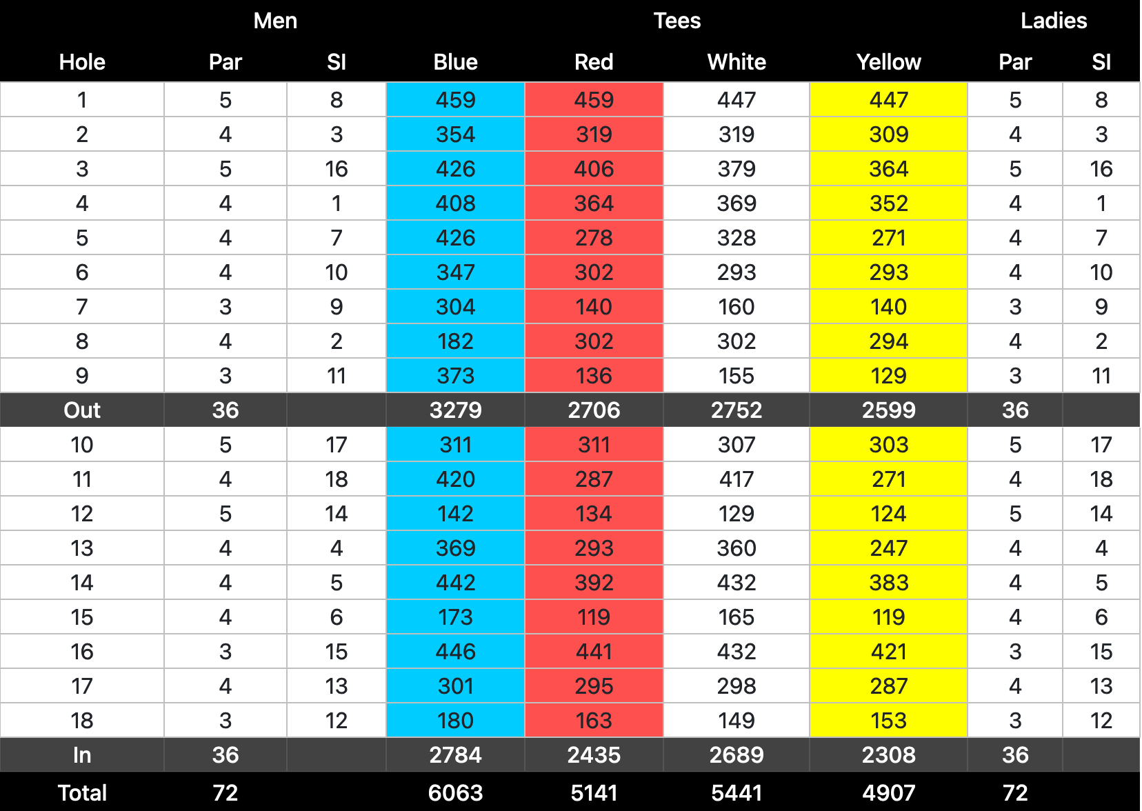Course card