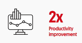 Black analytics monitor icon beside red text “2x Productivity improvement”