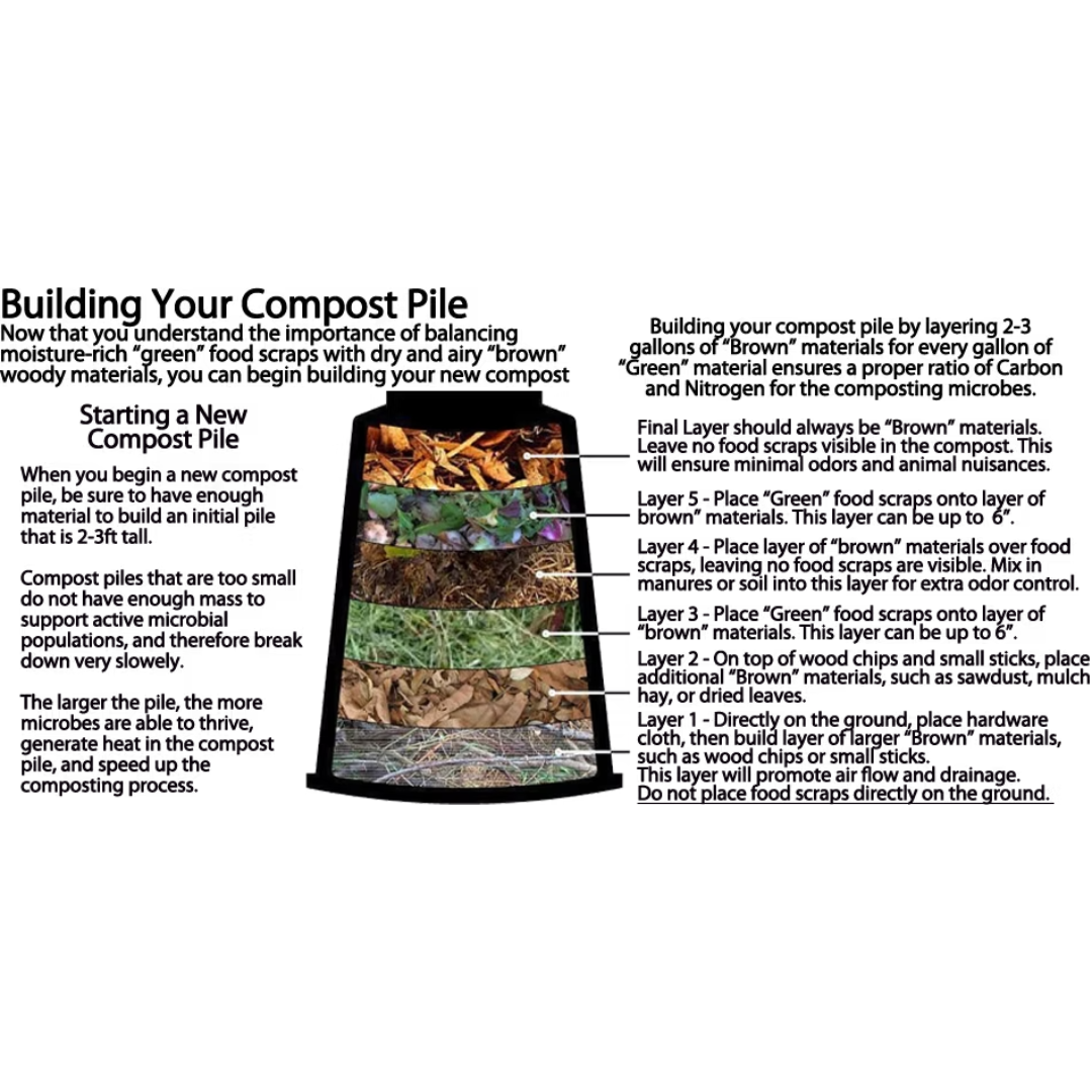 A diagram of how to build a compost pile.