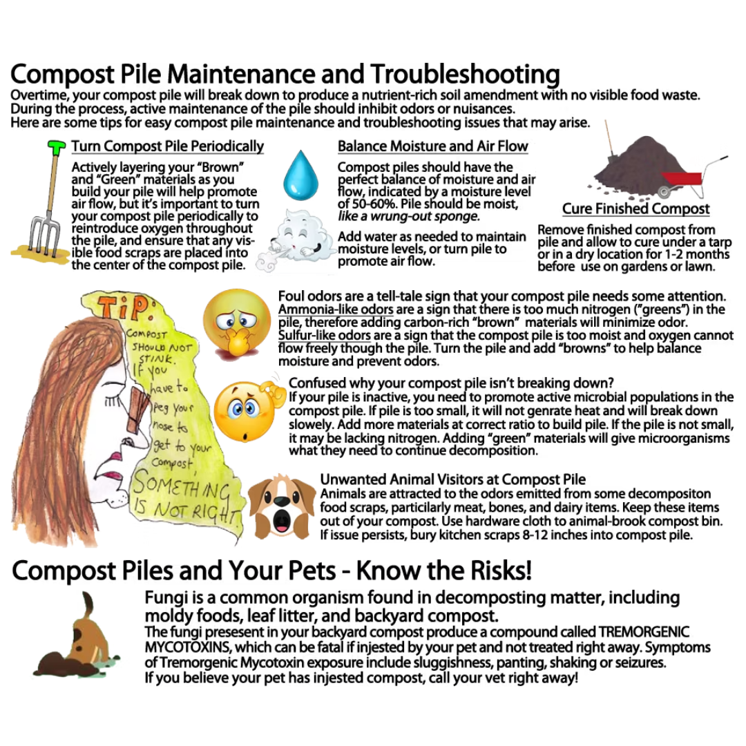 A poster about compost pile maintenance and troubleshooting.