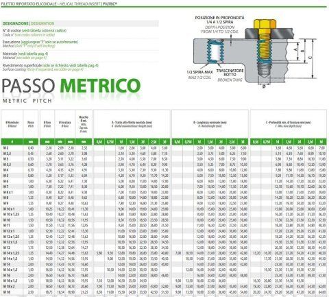 passo metrico - scheda tecnica