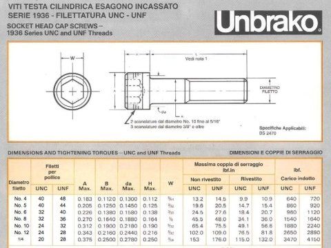 ubk-scheda tecnica