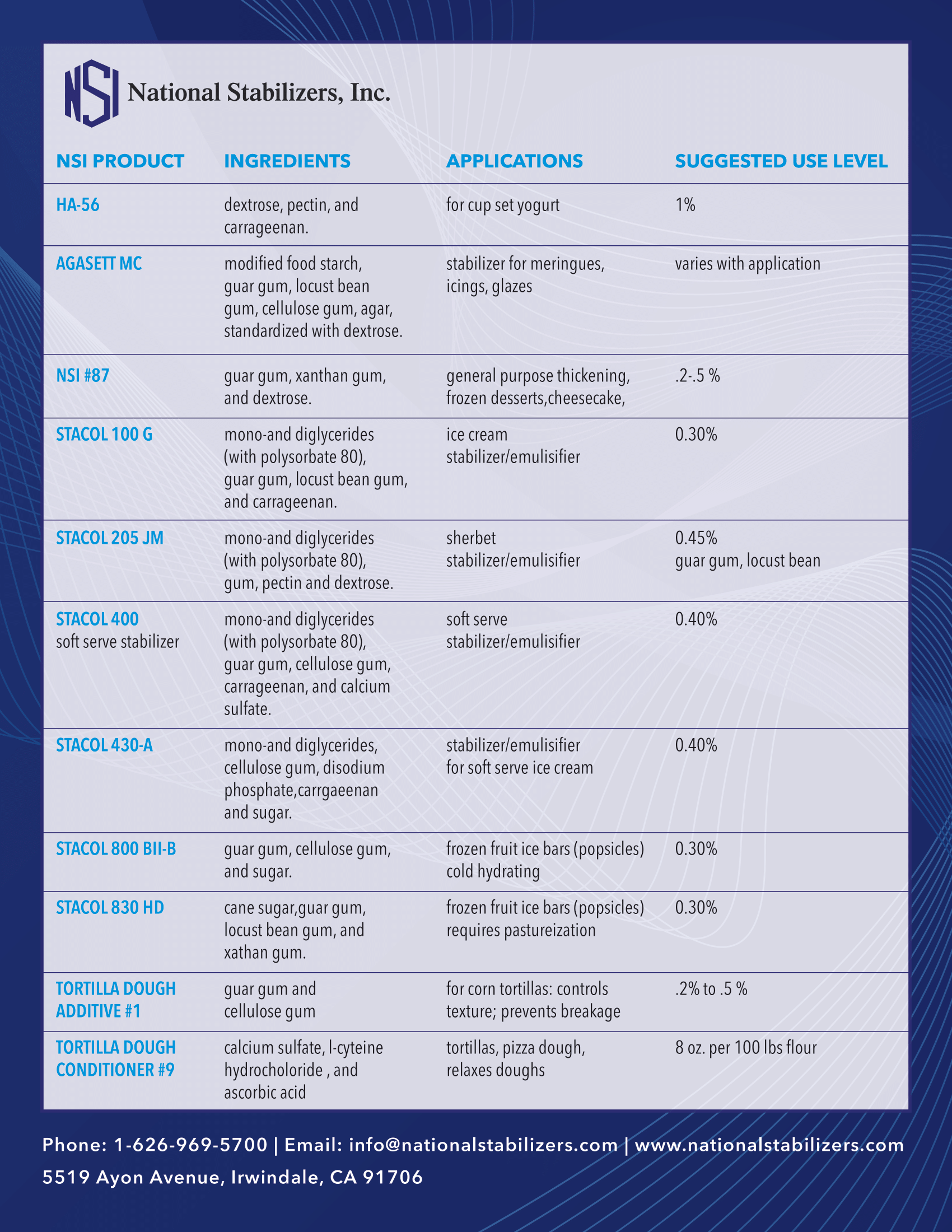 Table from National Building, Inc., detailing product applications and results.