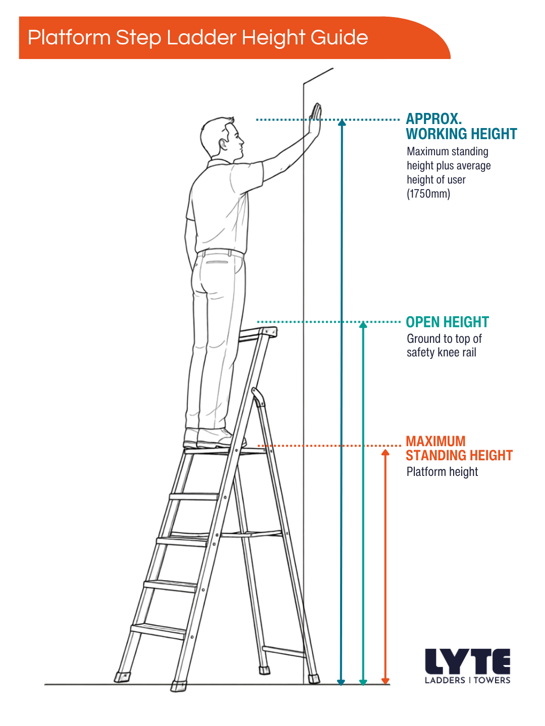 Platform Step Ladder height guide illustration