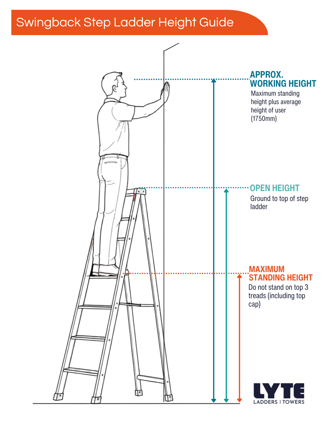 Swingback Step Ladder height guide illustration