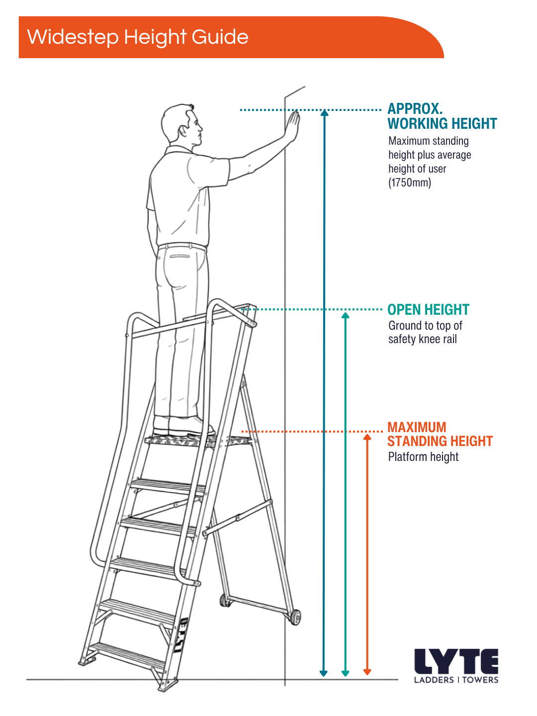 Widestep Ladder height guide illustration