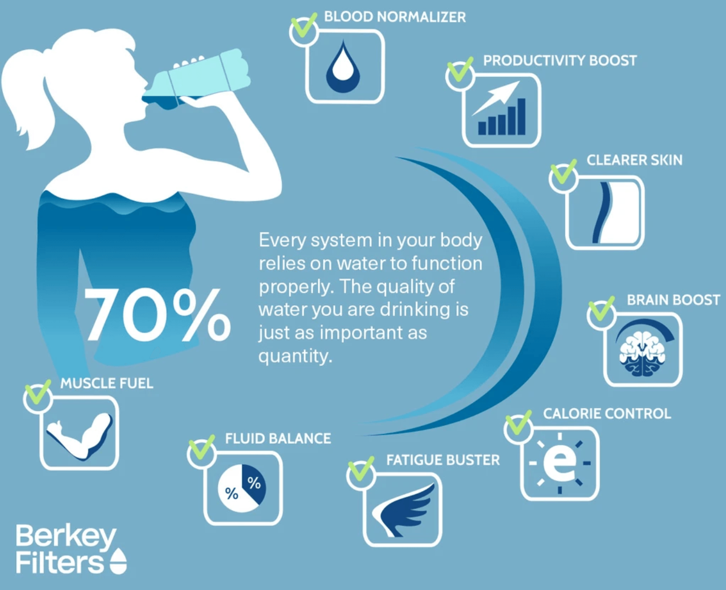 Your Water into Pure Energy