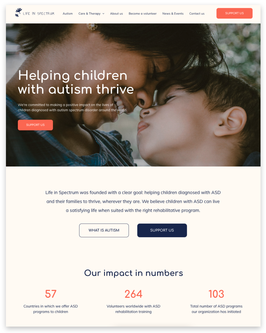 Charity Organization Website builder Charity Organization responsive template