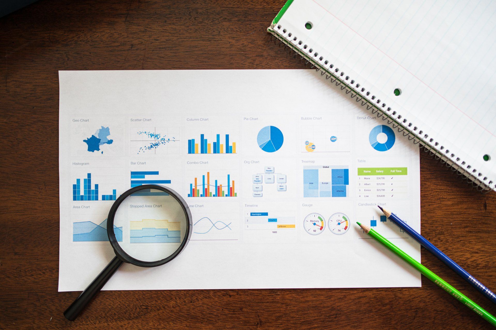 Market Research berfore Web Design