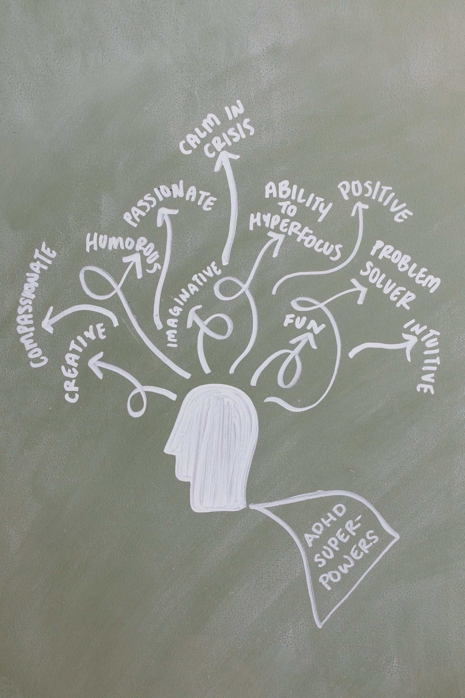 A chalk drawing of a person 's head with arrows pointing to different things