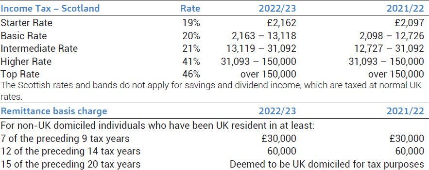 Child Income Benefit Charge (HICBC)