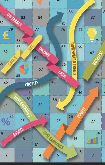 Company losses
